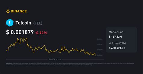 telepicoins|Telcoin price today, TEL to USD live price, marketcap .